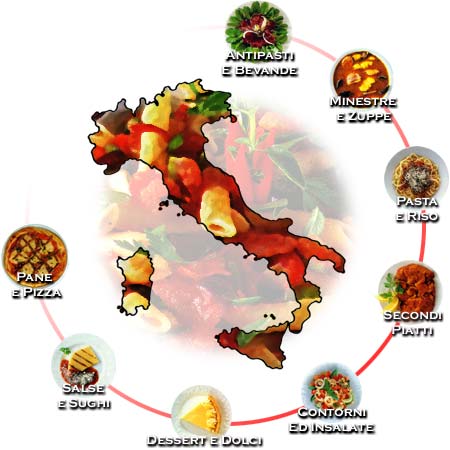 Selecione a Se��o e Clique